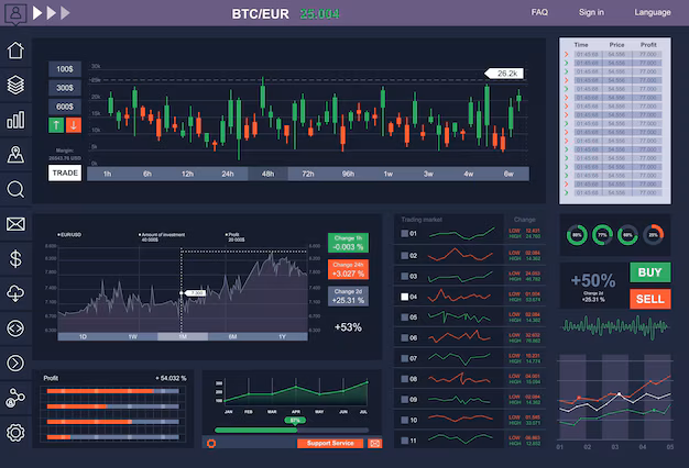 Algorithmic forex trading dashboard with risk metrics